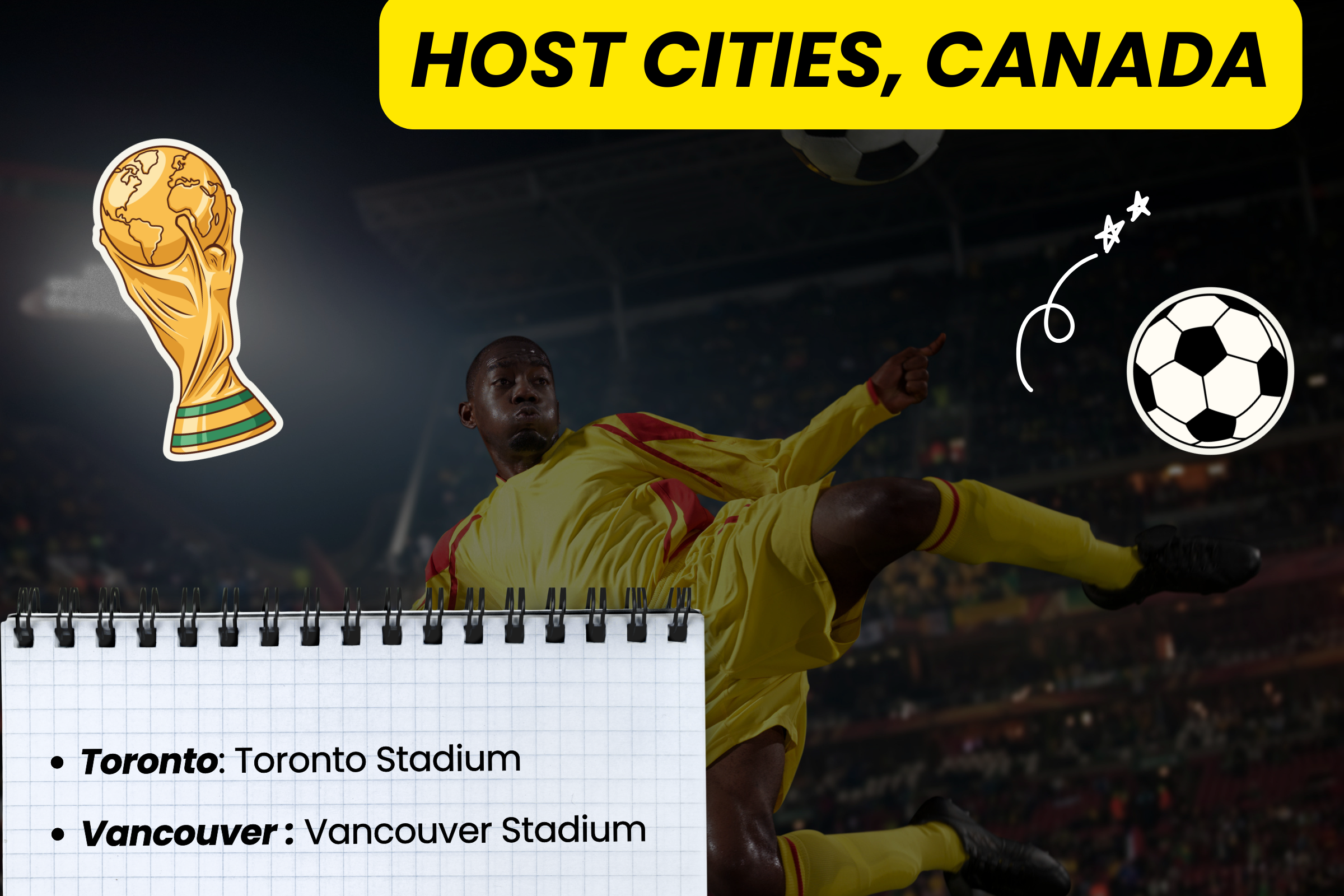 World Cup 2026 Canada
